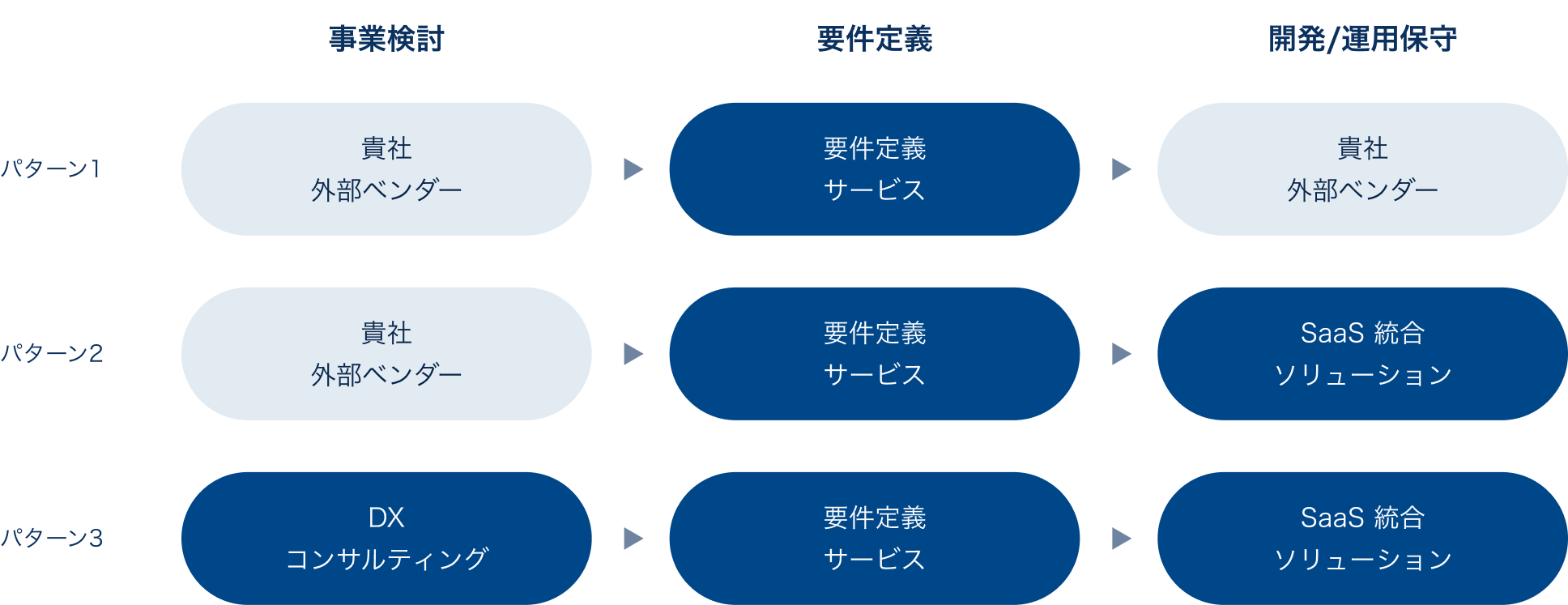 支援内容イメージ